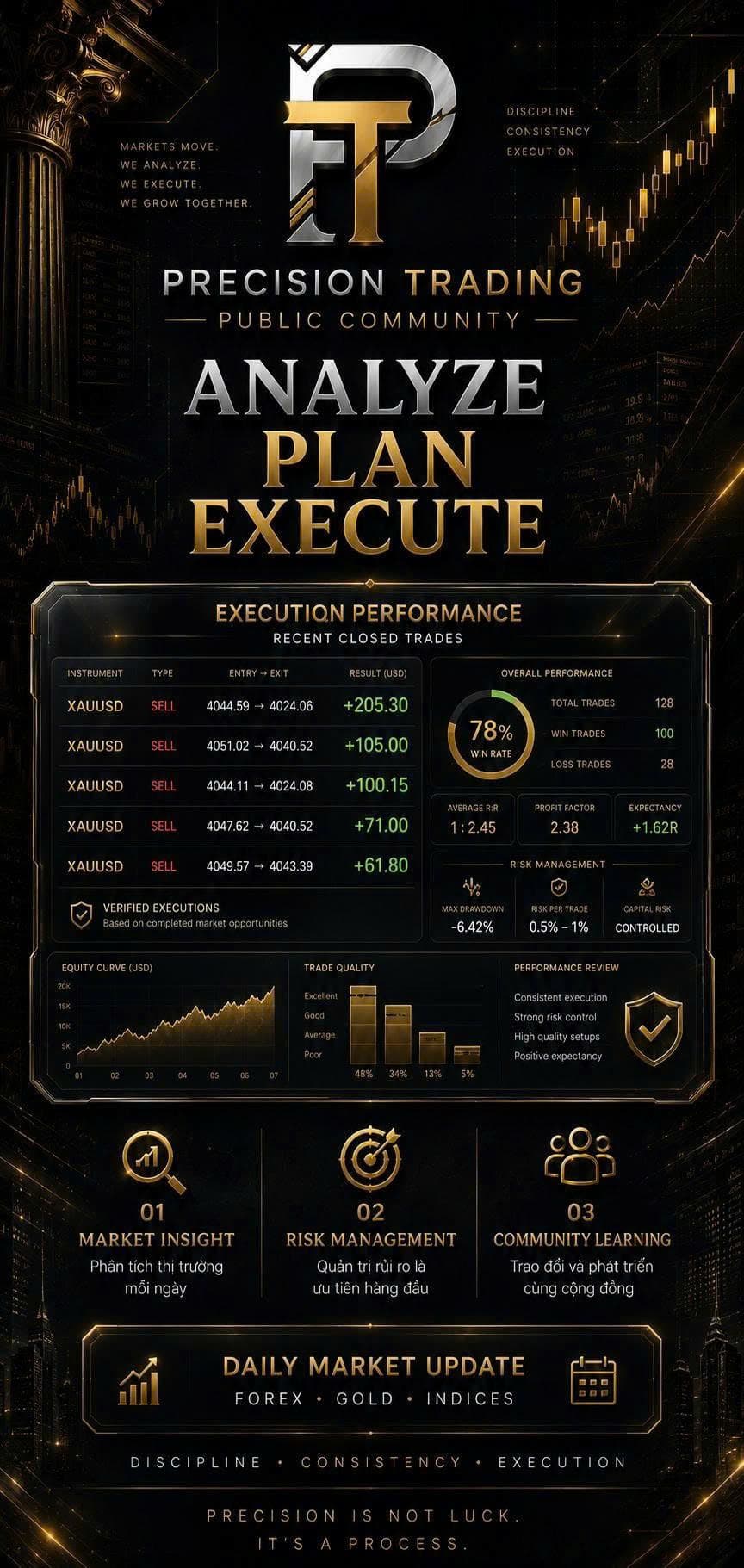 Ấn phẩm giới thiệu cộng đồng Public Precision Trading